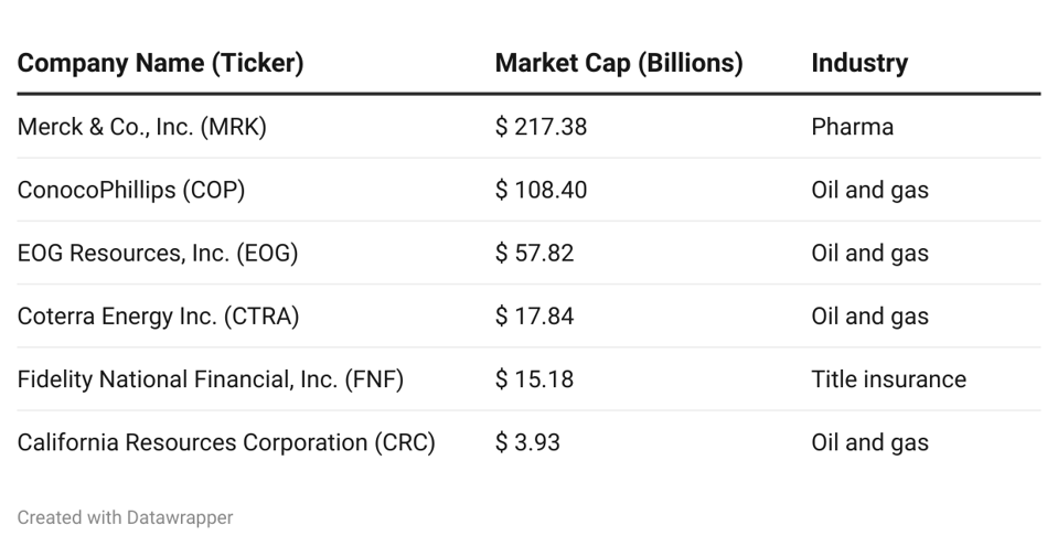 6 Best Dividend Stocks To Buy In November For High Yeild And Growth