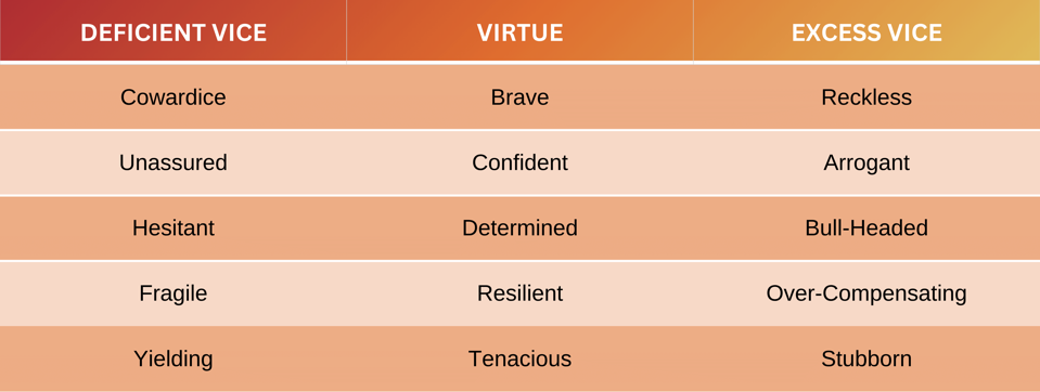 Courage Isn’t Found — It’s Forged One Choice At A Time