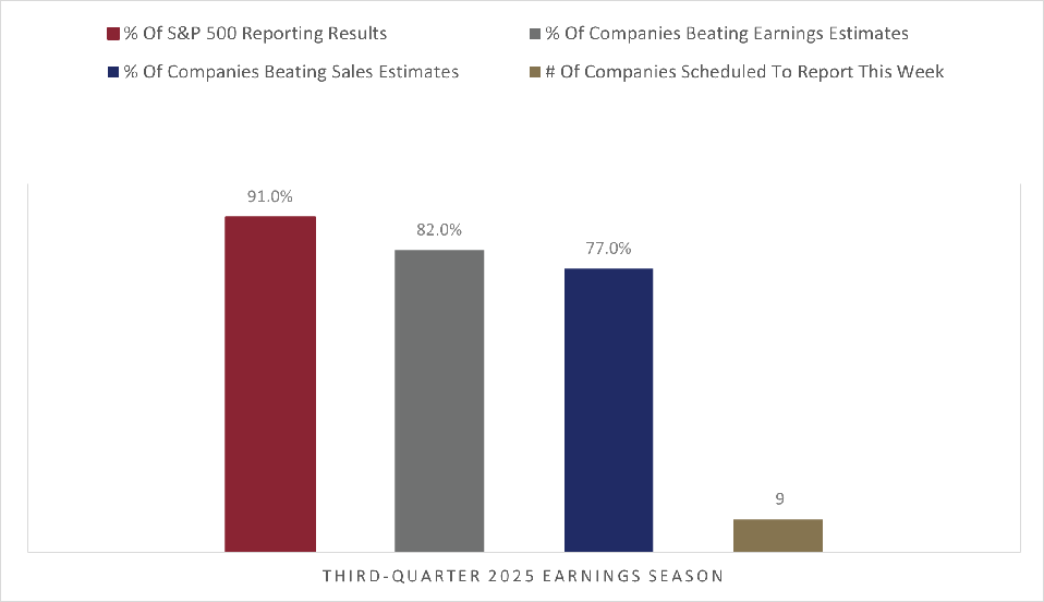 S&P 500 Q3 2025 Earnings: AI Spending And Economy Fuel Market Risks