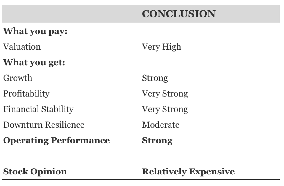Microsoft Stock To Drop 30%?
