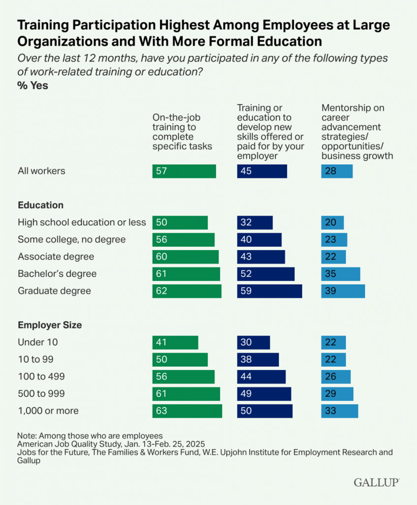 Mentorship Is Failing Too Many Workers. Here Is How To Reimagine It
