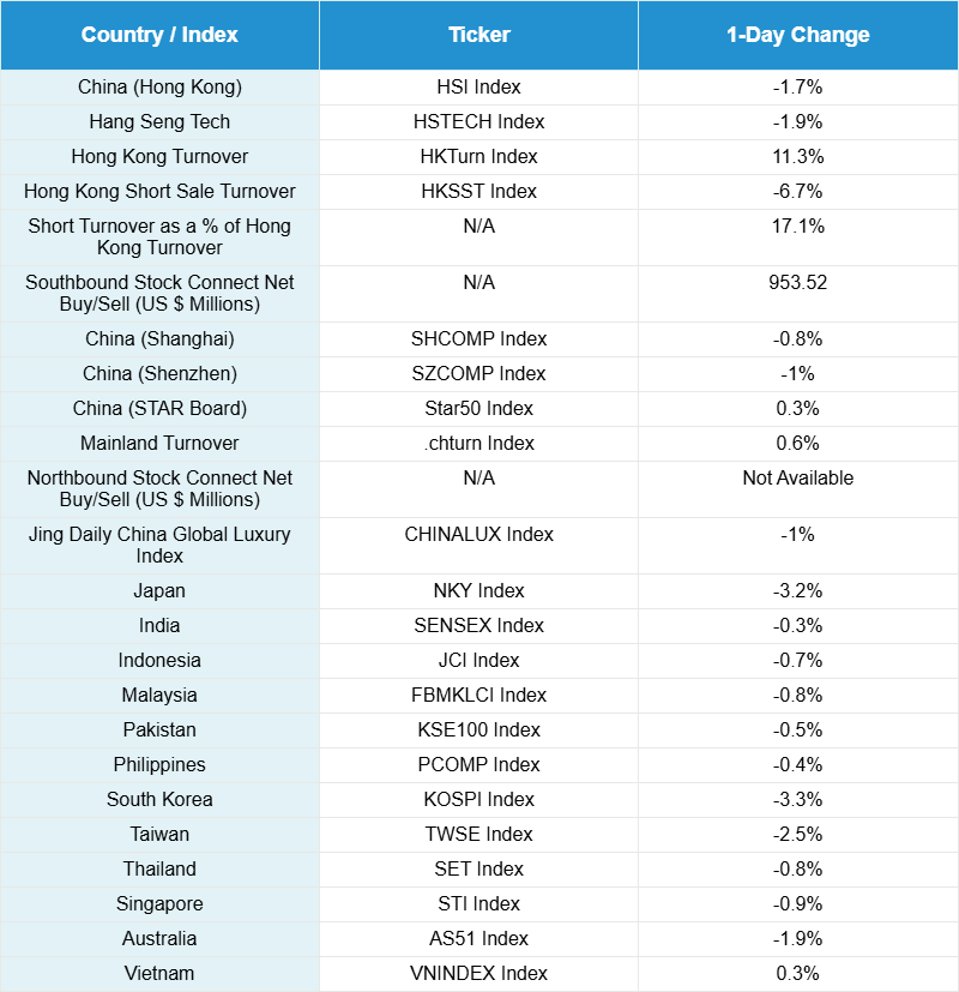 China Market Update: PDD, Baidu, & Trip.com All Beat Revenue Estimates In Q3