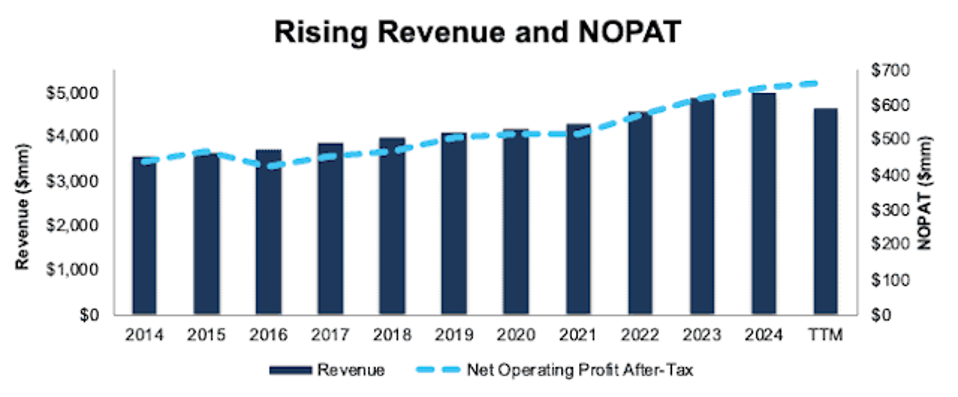 Analyzing Amdocs’ Dividend Growth Potential