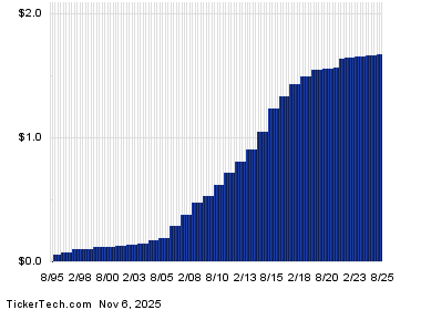 Ex-Dividend Reminder: Apple, International Business Machines And W.W. Grainger
