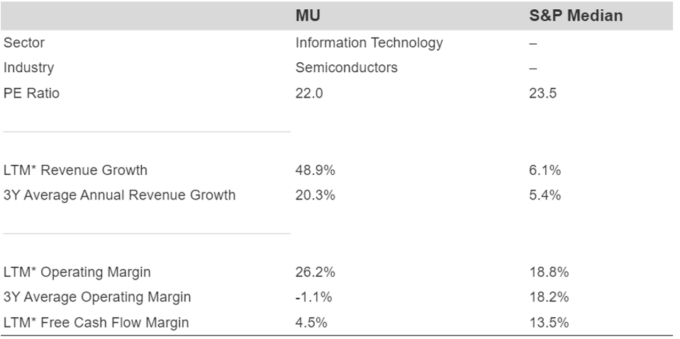 How Micron Stock Can Rally